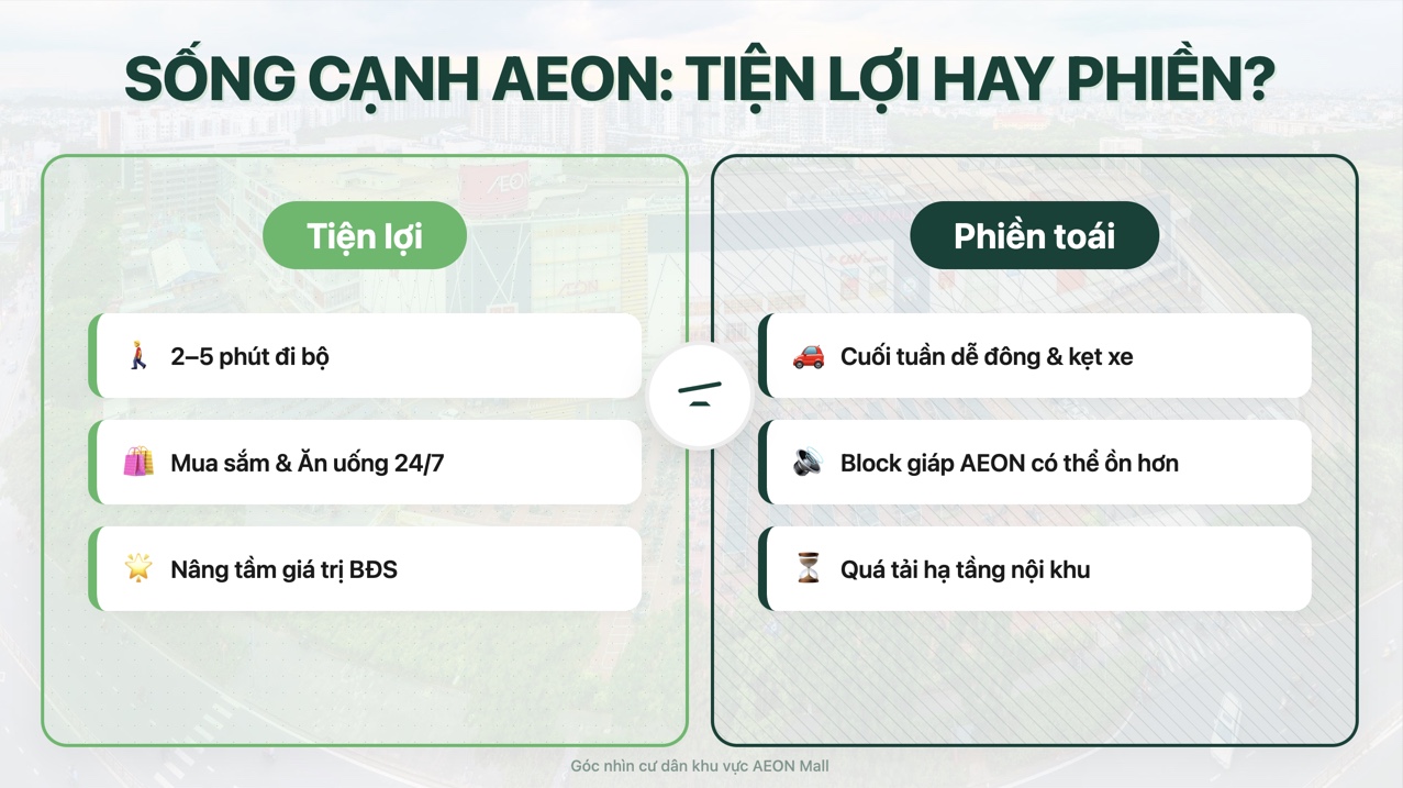 Ảnh so s&aacute;nh ưu nhược khi sống cạnh AEON Mall T&acirc;n Ph&uacute; tại Celadon City: tiện lợi đi bộ 2&ndash;5 ph&uacute;t nhưng c&oacute; thể đ&ocirc;ng, kẹt xe v&agrave; tiếng ồn cuối tuần.