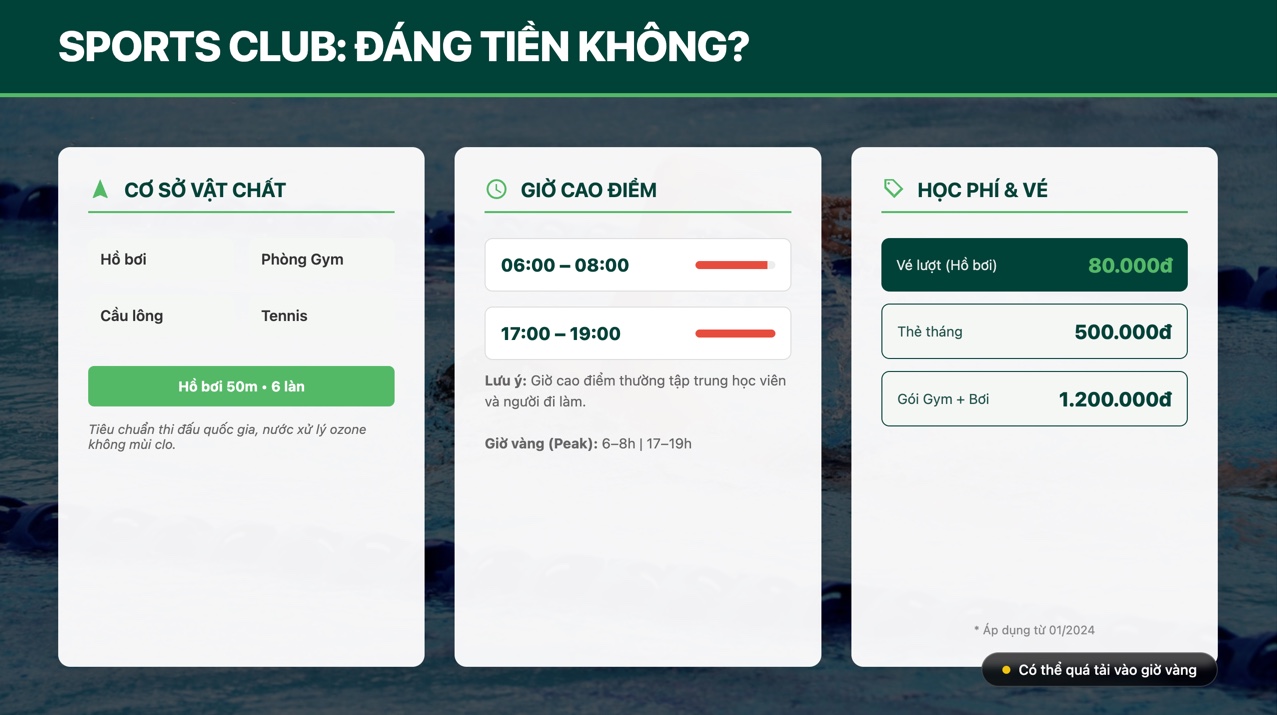 Infographic Celadon Sports Club: hồ bơi Olympic 50m 6 l&agrave;n, tiện &iacute;ch gym v&agrave; s&acirc;n thể thao, k&egrave;m giờ cao điểm v&agrave; mức ph&iacute; sử dụng 2026 tại Celadon City.