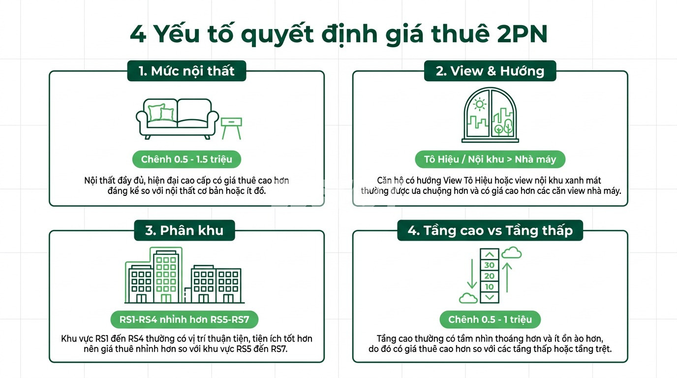 4 yếu tố quyết định gi&aacute; thu&ecirc; căn hộ 2pn tại dự &aacute;n Richstar