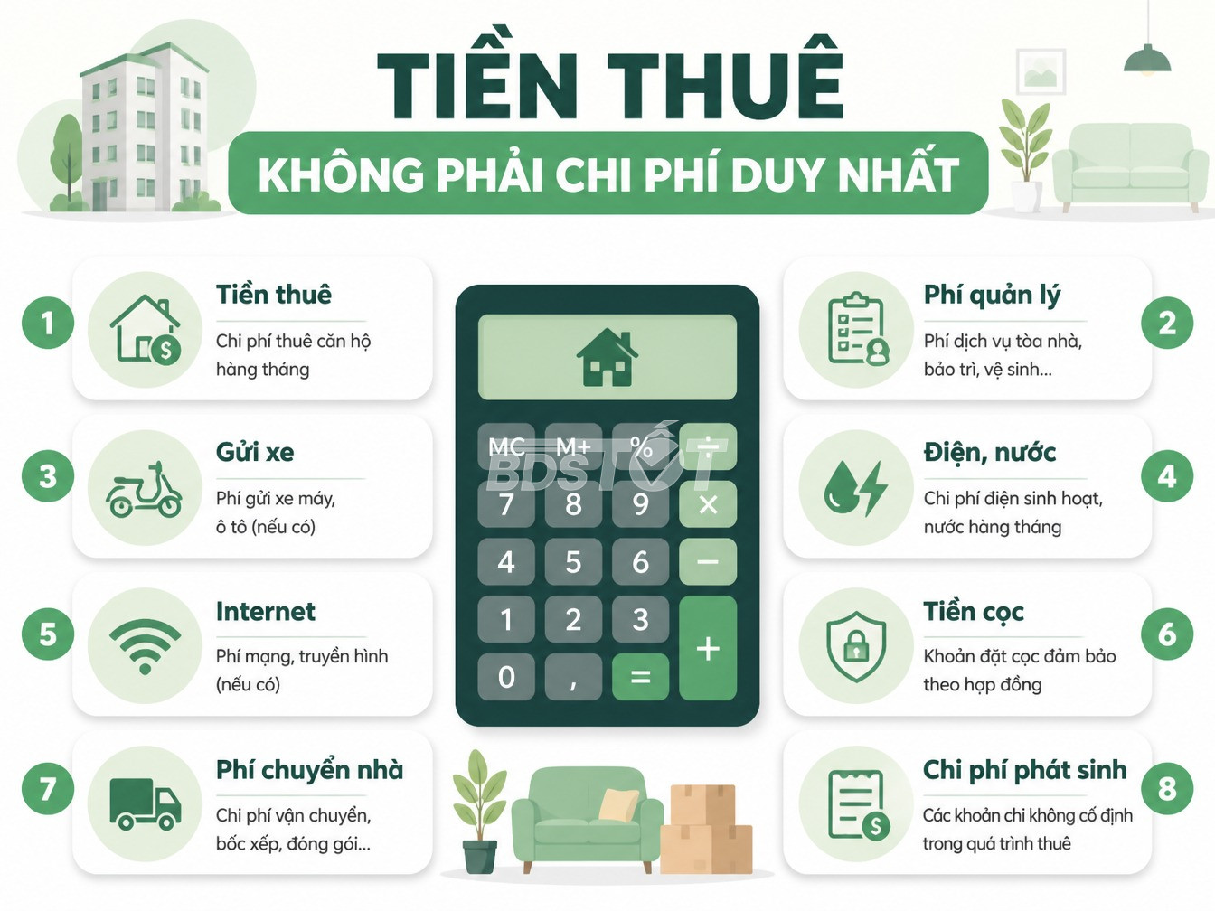 Bảng t&iacute;nh tổng chi ph&iacute; h&agrave;ng th&aacute;ng khi thu&ecirc; căn hộ chung cư